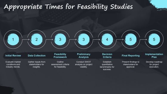 Business Plan Vs Feasibility Study Differences PPT Example AT Slide18