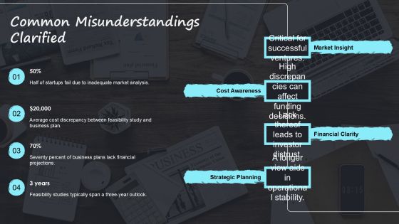 Business Plan Vs Feasibility Study Differences PPT Example AT Slide19