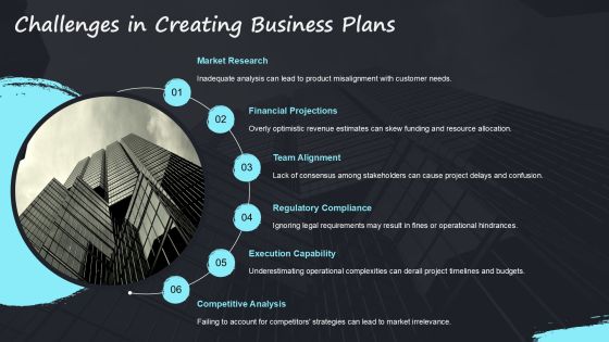 Business Plan Vs Feasibility Study Differences PPT Example AT Slide23
