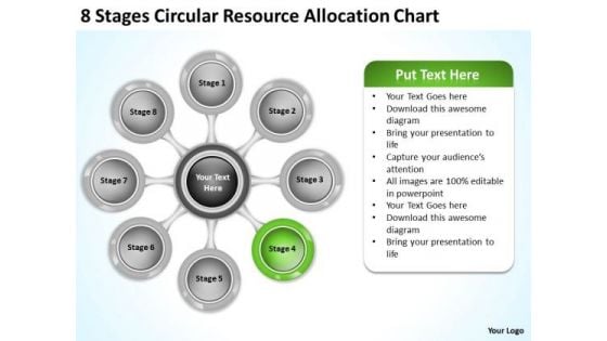 Business Planning Strategy Resource Allocation Chart Level Definition