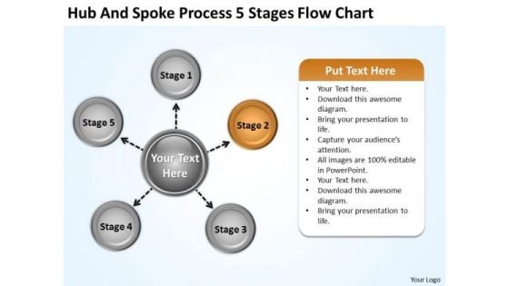 Business Planning Strategy Spoke Process 5 Stages Flow Chart Formulation