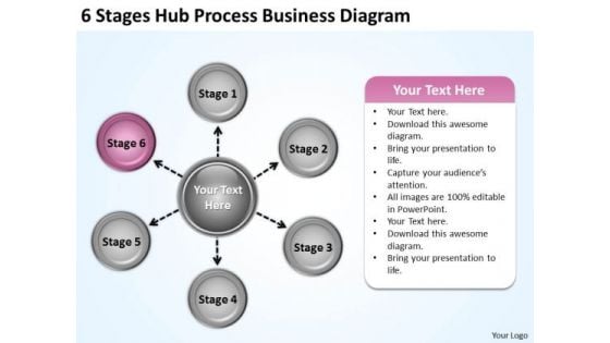 Business Planning Strategy Stages Hub Process Diagram Integration