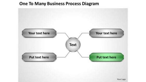 Business Planning Strategy To Many Process Diagram International Marketing Concepts