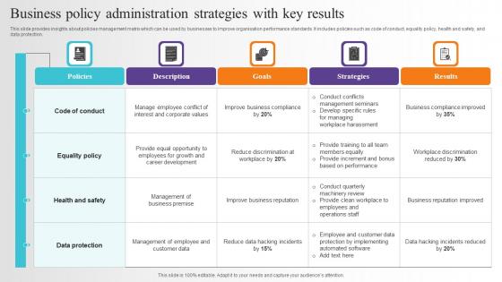 Business Policy Administration Strategies With Key Results Download Pdf