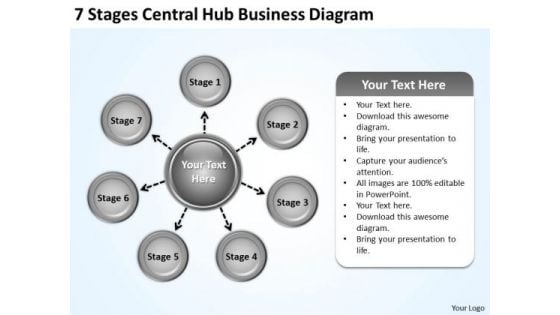 Business Policy And Strategy 7 Stages Central Hub Diagram Ppt PowerPoint