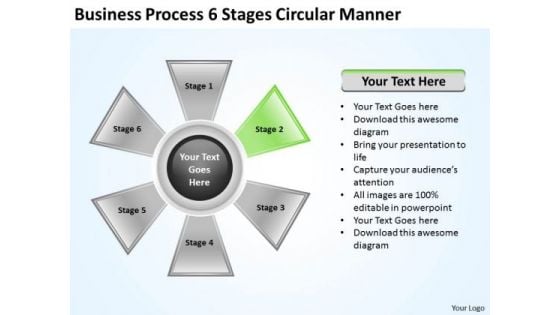 Business Policy And Strategy Process 6 Stages Circular Manner Development