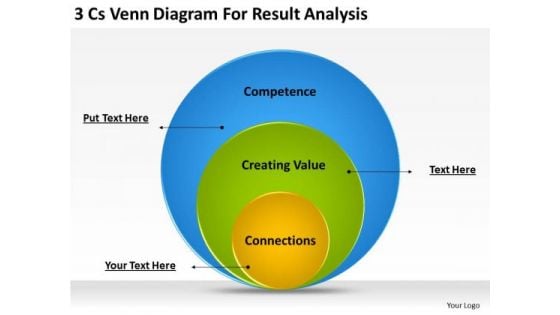 Business PowerPoint Template 3 Cs Venn Diagram For Result Analysis Ppt Templates