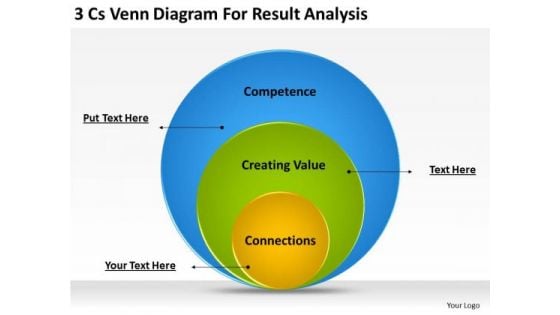 Business PowerPoint Template 3 Cs Venn Diagram For Result Analysis Ppt Templates