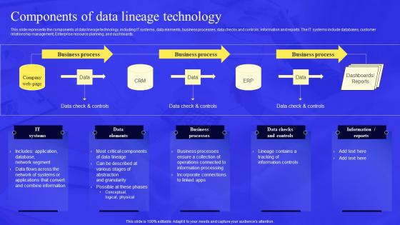 Business Process Data Lineage Components Of Data Lineage Technology Clipart Pdf Business Process Data Lineage Components Of Data Lineage Technology Clipart Pdf