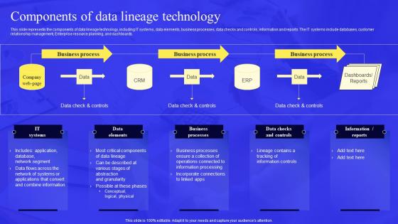 Business Process Data Lineage Components Of Data Lineage Technology Clipart Pdf