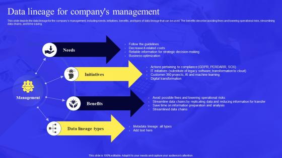 Business Process Data Lineage Data Lineage For Companys Management Graphics Pdf