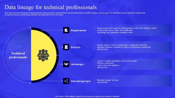 Business Process Data Lineage Data Lineage For Technical Professionals Structure Pdf