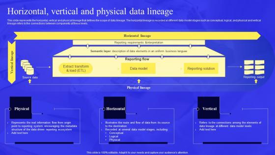 Business Process Data Lineage Horizontal Vertical And Physical Data Lineage Summary Pdf