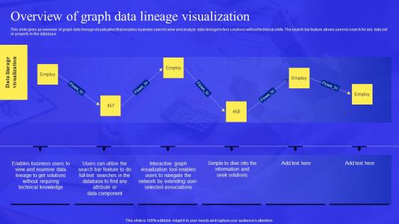 Business Process Data Lineage Overview Of Graph Data Lineage Visualization Microsoft Pdf