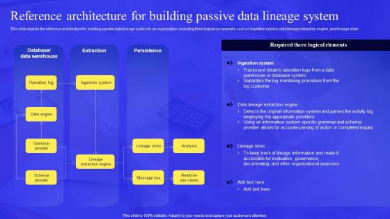 Business Process Data Lineage Reference Architecture For Building Passive Data Lineage System Mockup Pdf
