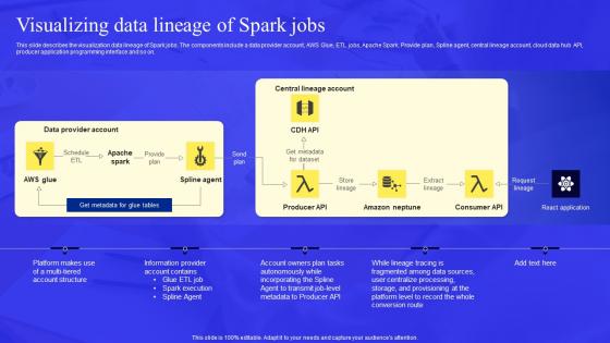 Business Process Data Lineage Visualizing Data Lineage Of Spark Jobs Ideas Pdf Business Process Data Lineage Visualizing Data Lineage Of Spark Jobs Ideas Pdf