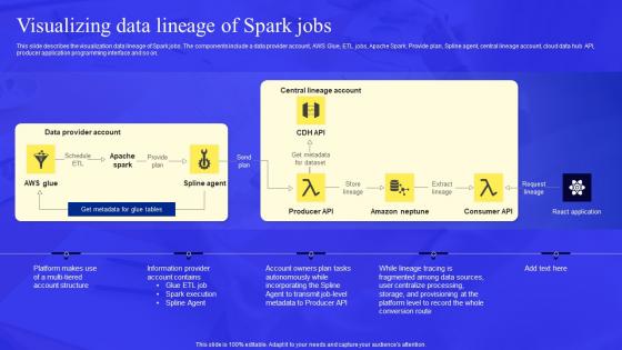 Business Process Data Lineage Visualizing Data Lineage Of Spark Jobs Ideas Pdf