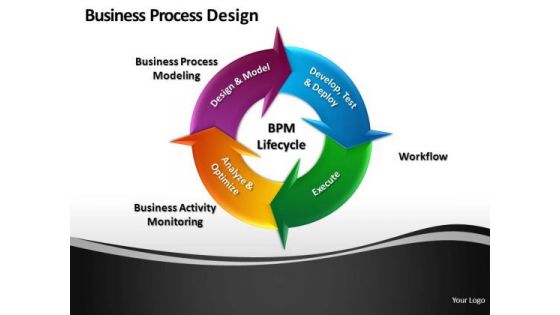 Business Process Design PowerPoint Slides And Ppt Diagram Templates