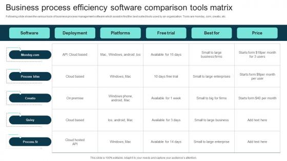 Business Process Efficiency Software Comparison Tools Matrix Clipart Pdf