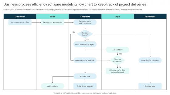 Business Process Efficiency Software Modeling Flow Chart To Keep Track Of Project Deliveries Template Pdf