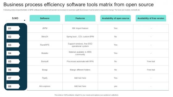 Business Process Efficiency Software Tools Matrix From Open Source Introduction Pdf