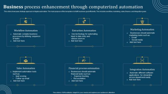 Business Process Enhancement Through Computerized Automation Designs Pdf
