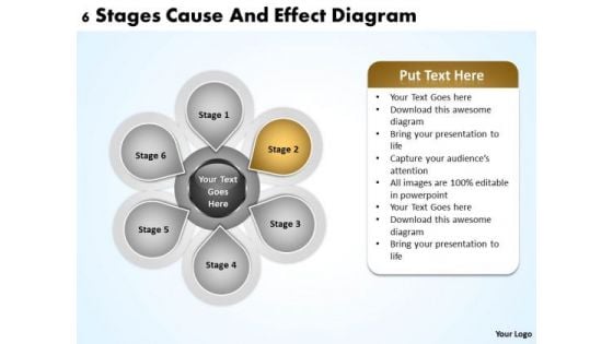 Business Process Flow Chart Examples 6 Stages Cause And Effect Diagram Ppt PowerPoint Slides