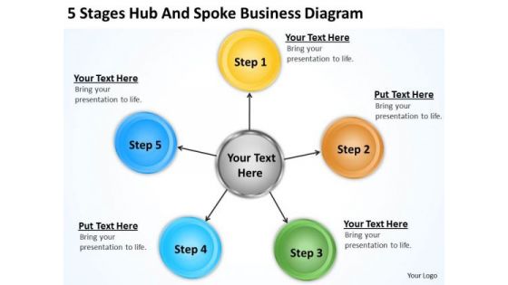 Business Process Flowchart Examples 5 Stages Banking Spokes PowerPoint Slides