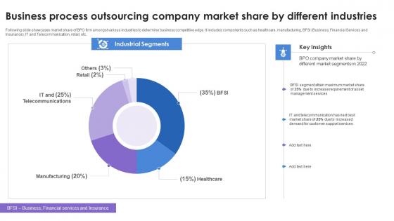 Business Process Outsourcing Company Market Share By Different Industries Formats Pdf