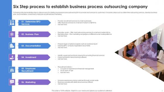 Business Process Outsourcing Company Ppt Powerpoint Presentation Complete Deck With Slides