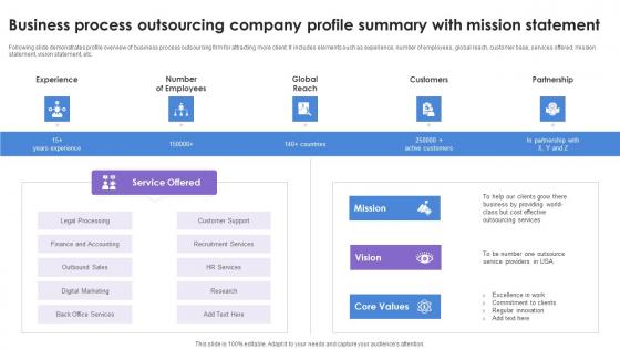 Business Process Outsourcing Company Profile Summary With Mission Statement Clipart Pdf