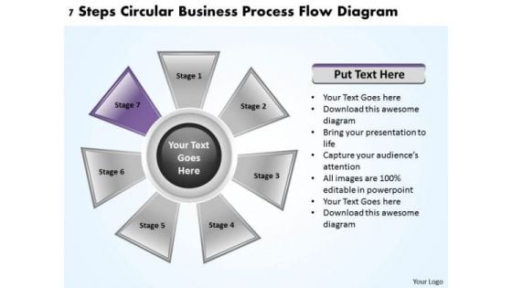 Business Process Strategy 7 Steps Circular Flow Diagram PowerPoint