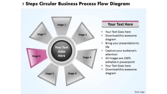 Business Process Strategy 7 Steps Circular Flow Diagram Ppt PowerPoint