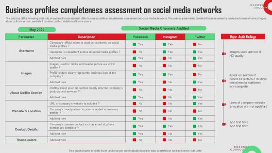 Business Profiles Completeness Assessment Social Media Platforms Performance Icons Pdf