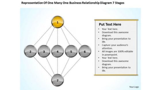 Business Relationship Diagram 7 Stages Ppt Personal Training Plan PowerPoint Slides