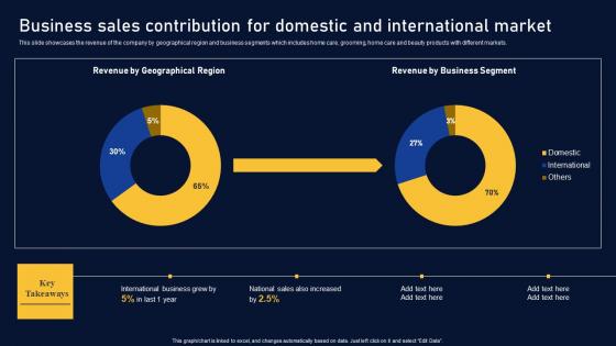 Business Sales Contribution Domestic Multinational Organization Customer Goods Topics Pdf