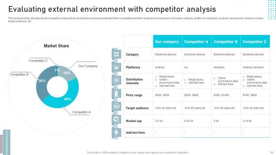 Business Sales Enhancement Campaign Plan Ppt Powerpoint Presentation Complete Deck With Slides