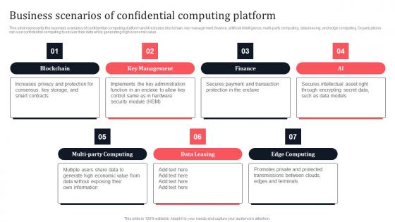 Business Scenarios Of Confidential Computing Platform Secure Multi Party Formats Pdf