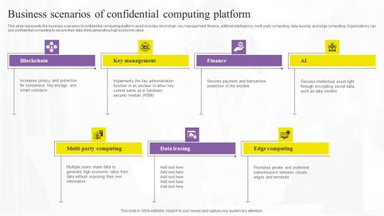 Business Scenarios Of Confidential Confidential Computing Technologies Structure Pdf