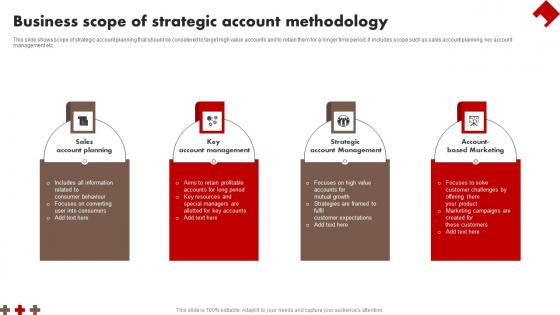 Business Scope Of Strategic Account Methodology Mockup Pdf