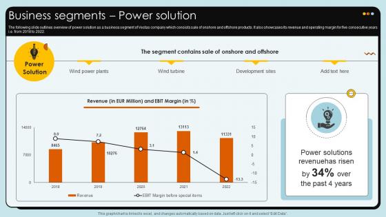 Business Segments Power Solution Wind Turbines Manufacturer Company Profile CP SS V Business Segments Power Solution Wind Turbines Manufacturer Company Profile CP SS V
