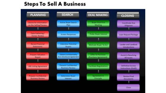 Business Shapes PowerPoint Templates Business Steps To Sell A Business Ppt Slides