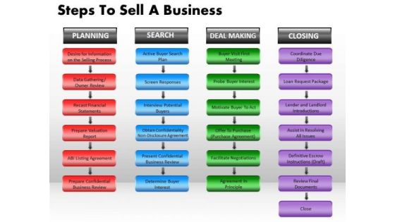 Business Shapes PowerPoint Templates Marketing Steps To Sell A Business Ppt Slides Business Shapes PowerPoint Templates Marketing Steps To Sell A Business Ppt Slides