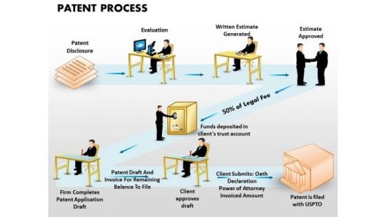 Business Signs PowerPoint Templates Business Patent Process Ppt Slides