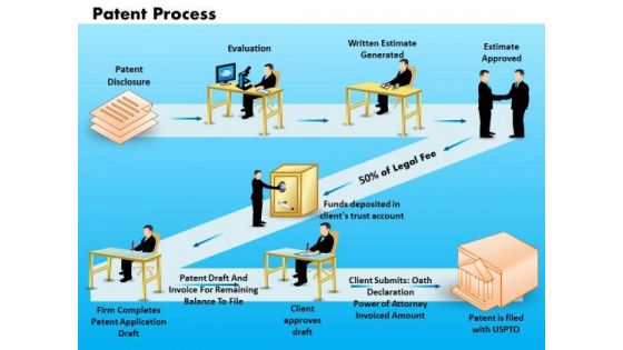 Business Signs PowerPoint Templates Success Patent Process Ppt Slides