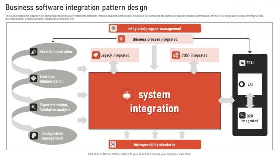 Business Software Integration Pattern Design Template Pdf