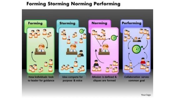Business Steps PowerPoint Templates Business Forming Storming Norming Performing Tuchman Ppt Slides Business Steps PowerPoint Templates Business Forming Storming Norming Performing Tuchman Ppt Slides