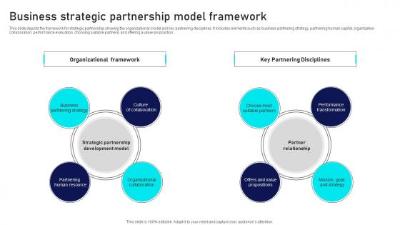 Business Strategic Partnership Model Framework Icons Pdf