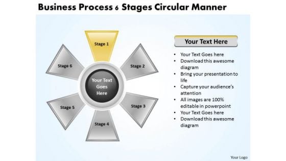 Business Strategy And Policy Process 6 Stages Circular Manner Marketing