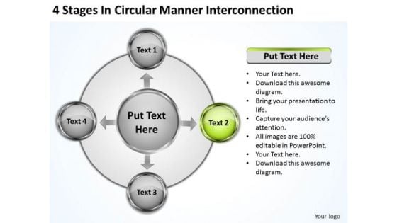 Business Strategy Consultant Circular Manner Interconnection Implementation